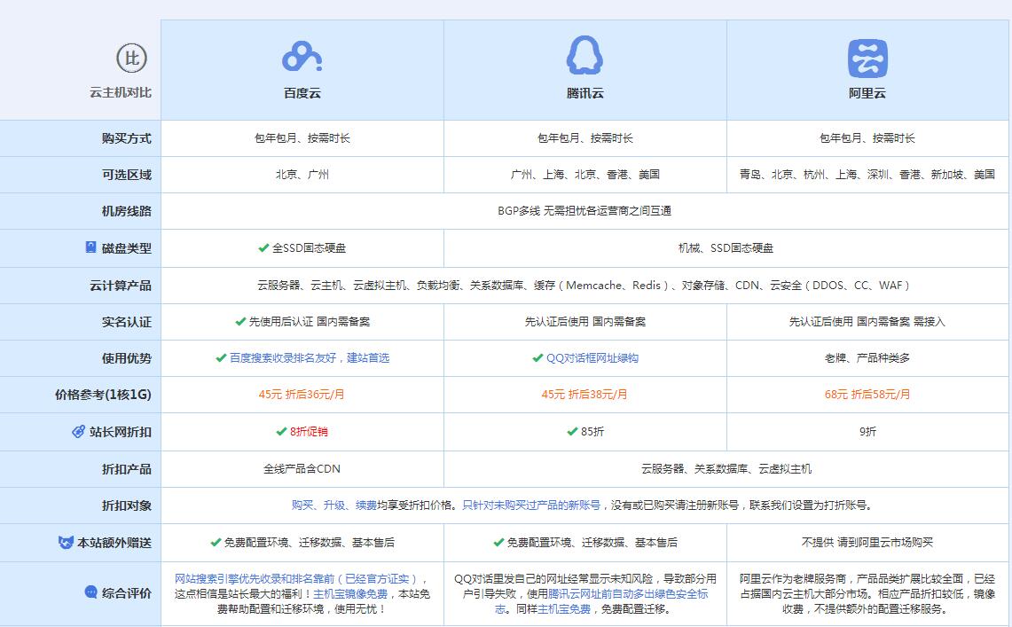 方正云主机代理对比.jpg